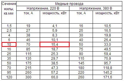 Выбор двигателя по мощности