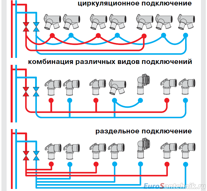 рециркуляция горячей воды