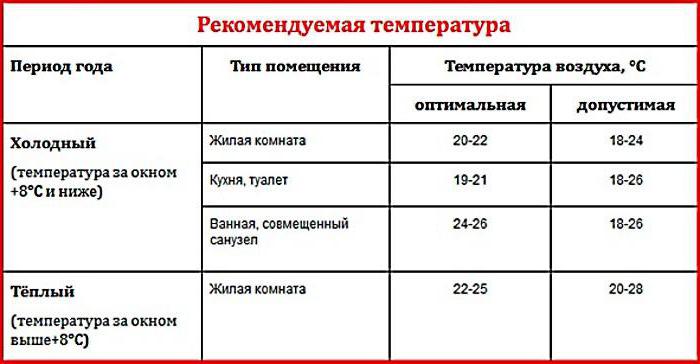 коммунальное теплоснабжение