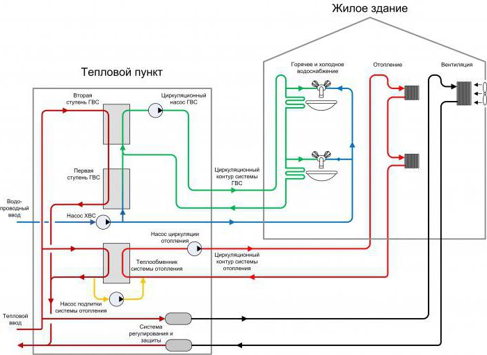 тепловой узел схема теплового узла