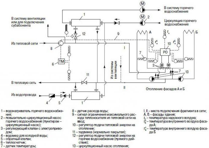 Схема присоединения системы отопления к тепловым сетям
