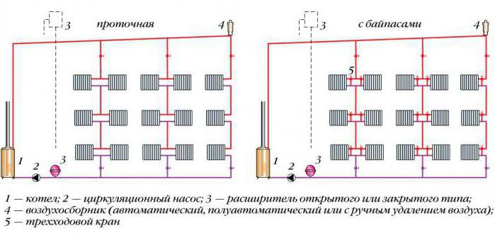 замкнутая система отопления в частном доме схема 