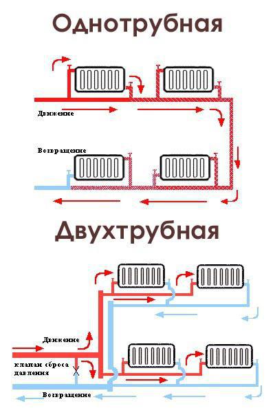 схемы систем отопления в частных домах