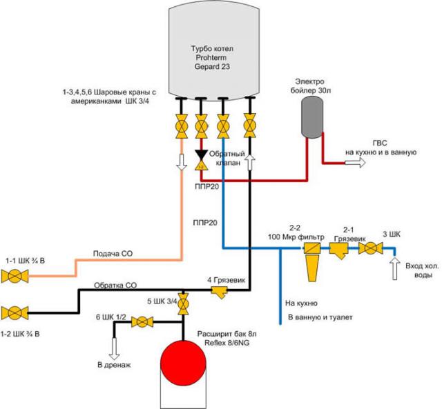 схема подключения двухконтурного напольного газового котла