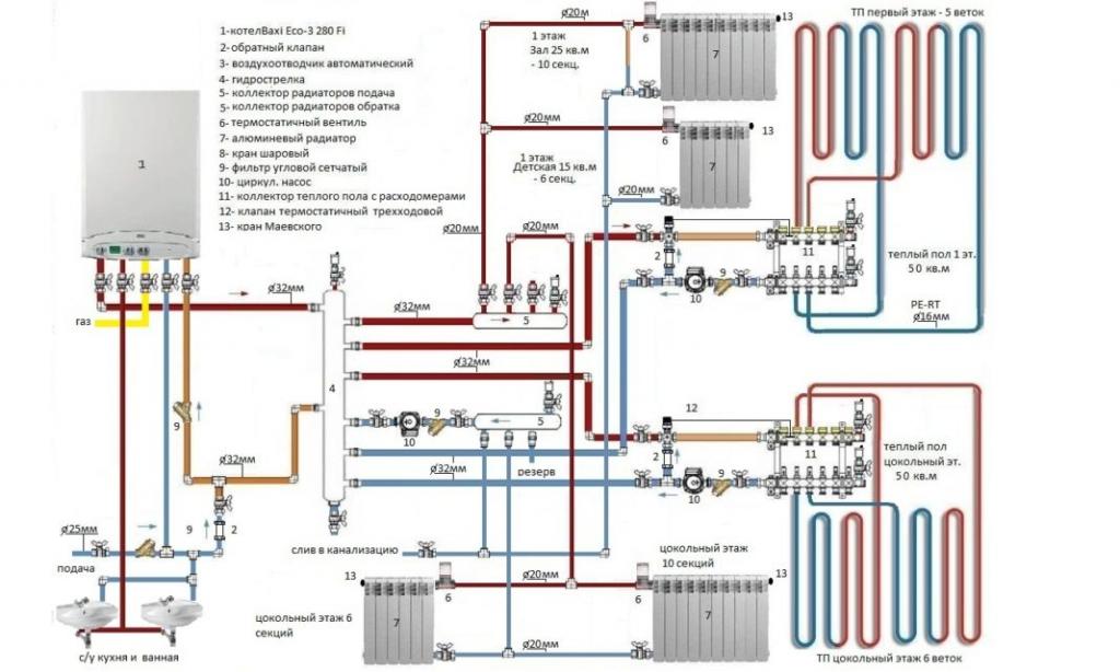 подключение двухконтурных газовых котлов