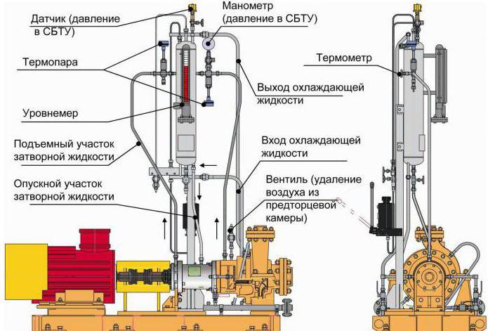 устройство и принцип действия центробежных насосов 