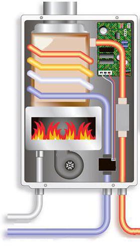 Газовый проточный водонагреватель устройство