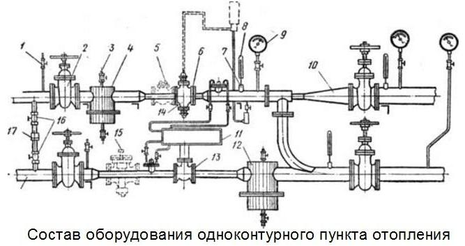 Тепловые схемы тепловых узлов