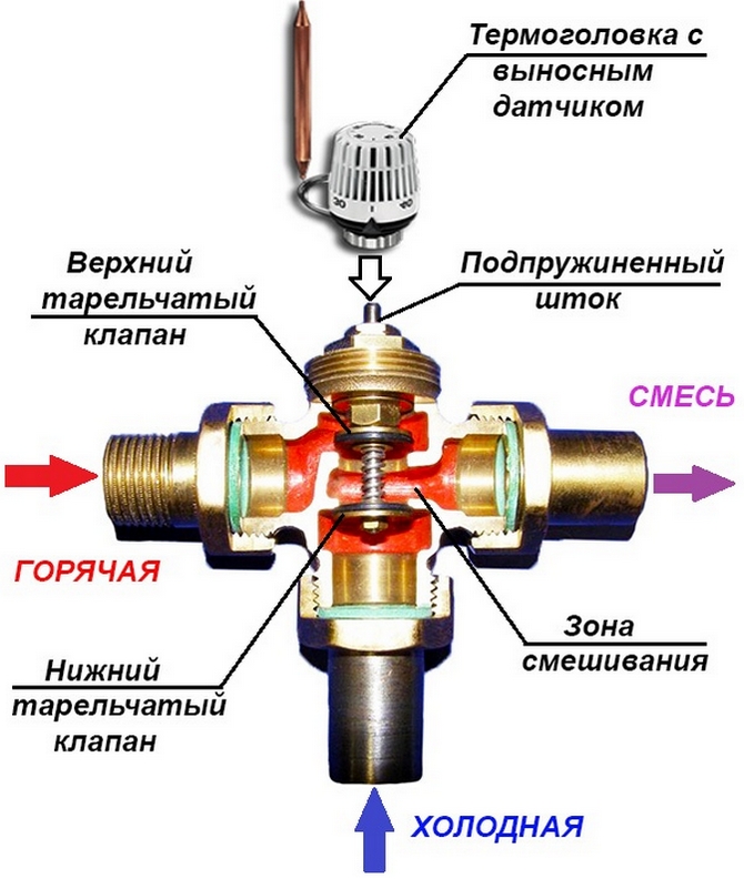 клапан регулирующий 3-х ходовой