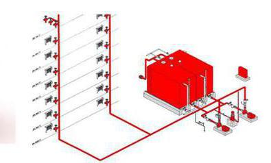 наружный противопожарный водопровод