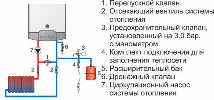 предохранительный клапан в системе отопления подбор 