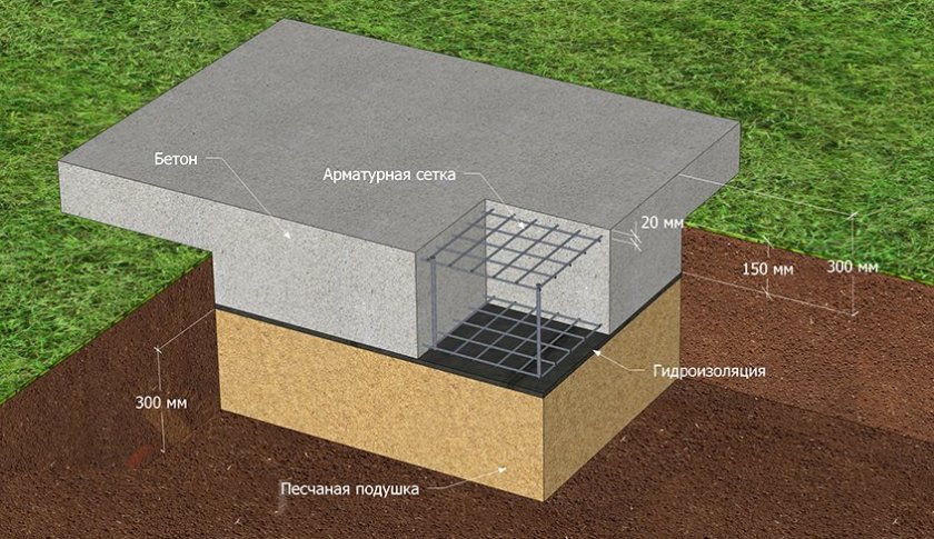 Фундамент для печи-барбекю