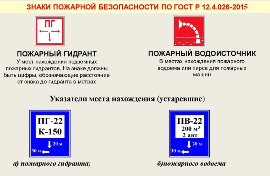 Обозначение наружного пожарного водоснабжения