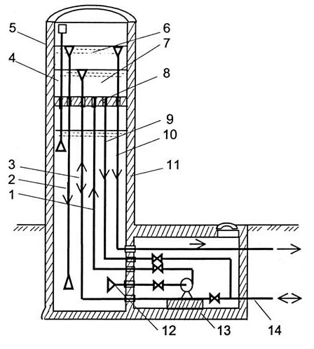 Схема оборудования водонапорной башни-колонны