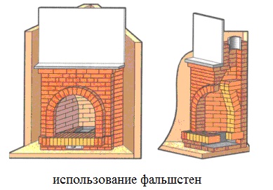 фальшстена частичная