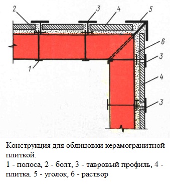 конструкция для облицовки керамогранитом