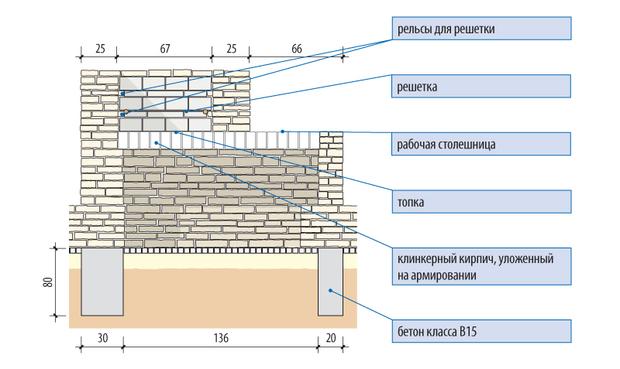 размеры