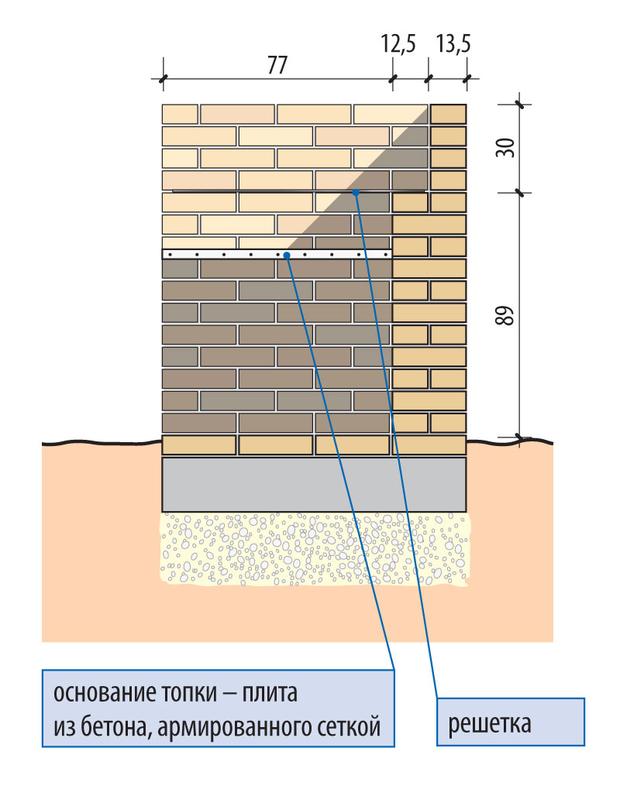 размеры