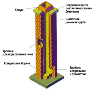 Устройство прямой трубы