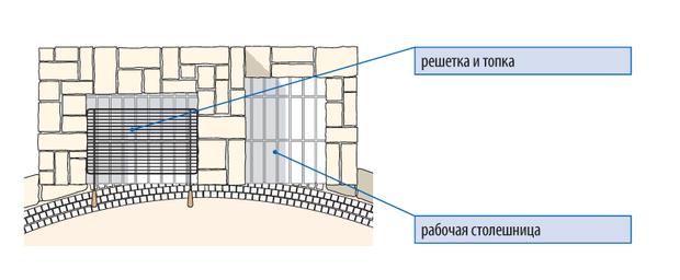 вид сверху