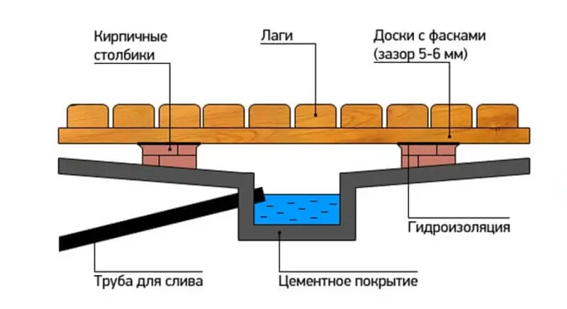 Схема пола по грунту