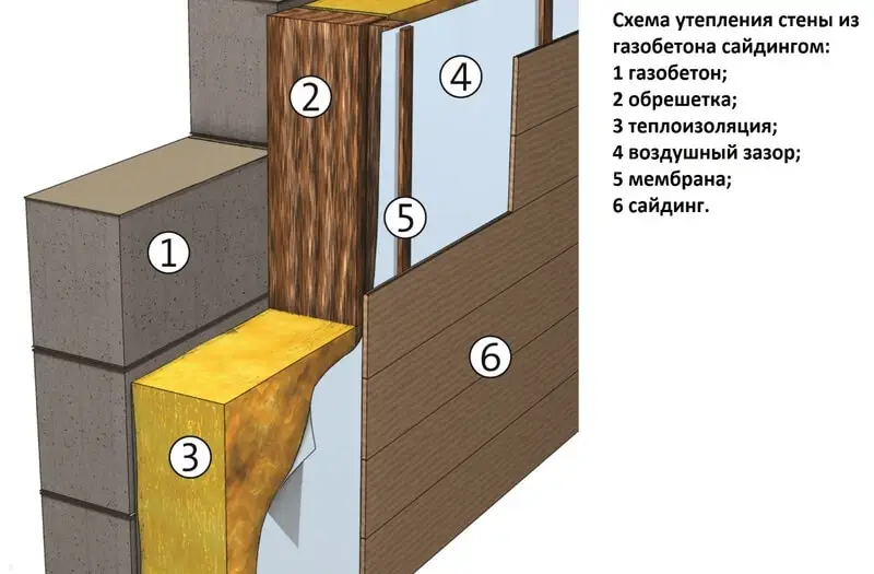 Утепление снаружи минватой под сайдинг