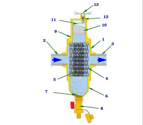 Грязевики для систем отопления - назначение и основные типы фильтров