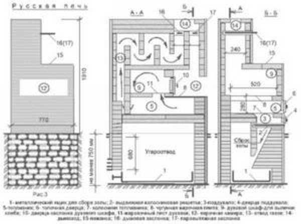 Инструкция по изготовлению русской печи с подтопком своими руками