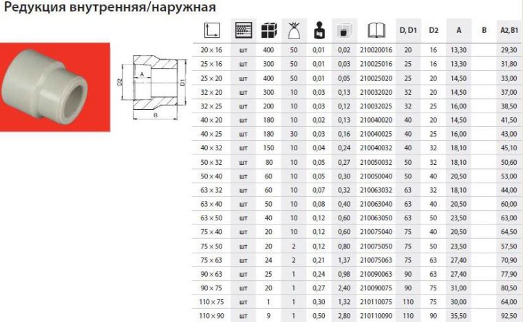 Диаметр 20 мм. Фитинги для 110 трубы ППР. Фитинги для соединения PPR PN 25 ∅20. Муфта соединительная для полипропиленовых труб 110 внешний диаметр. Фитинги для полипропиленовых труб 110 диаметр.