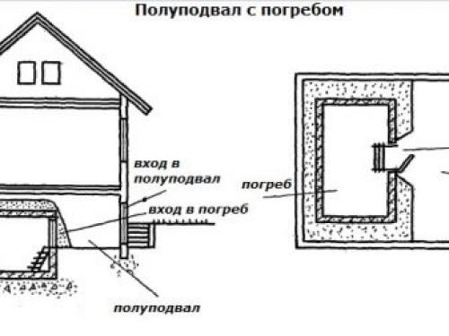 Строить с дом с подвалом. Подвал: тонкости проектирования и создания подвального помещения 06