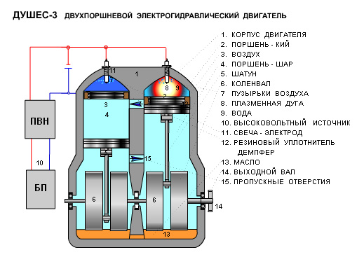 Эффект юткина схема