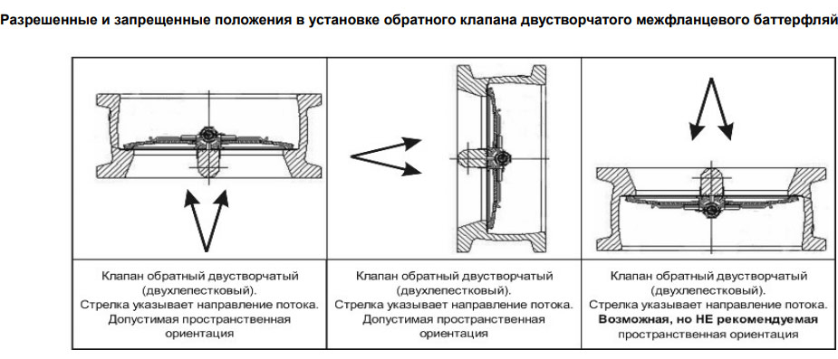 положения