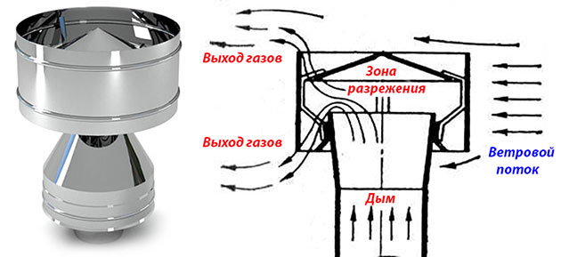 схема дефлектора