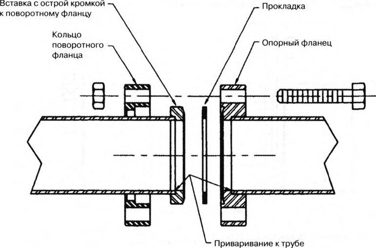 Фланцевое разборное соединение