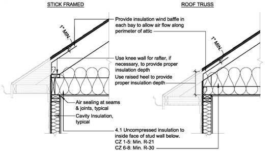 ceilings w/o attics, insulation, diagram