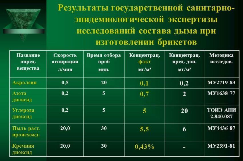 Исследование состава дыма при изготовлении брикетов