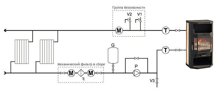 Cхема отопления печи камина Ангара Аква с теплообменником