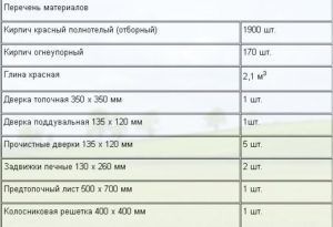 Для постройки печи понадобятся такие материалы