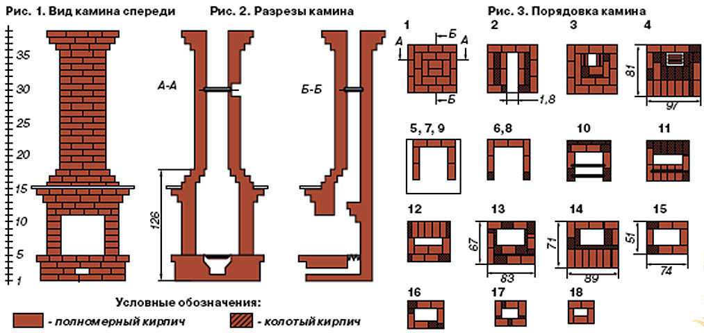 Порядовка классического камина