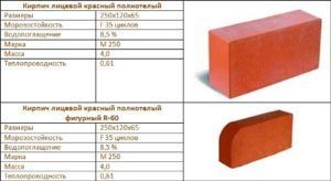 Размеры огнеупорного кирпича