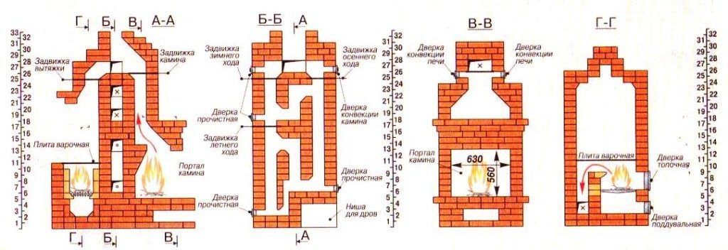 Схема кирпичного камина в разрезе