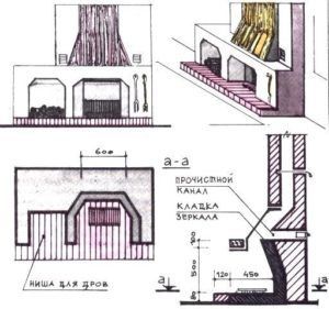 Схема пристенного камина
