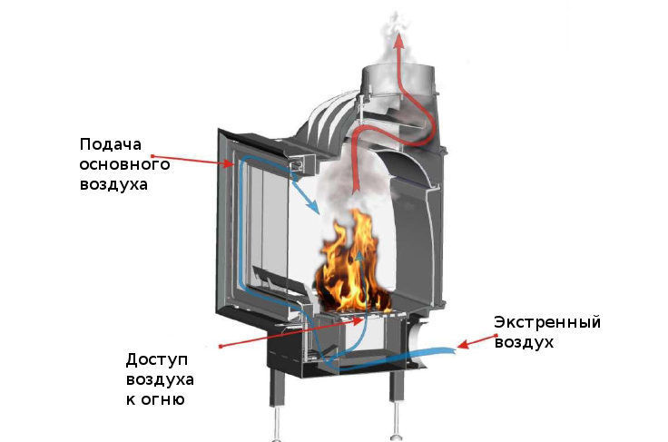 Устройство чугунной топки