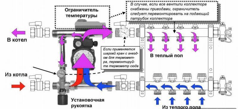 Функционирование системы водяного теплого пола