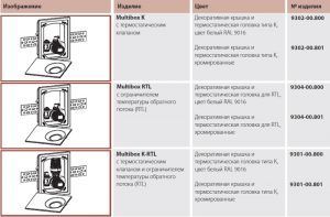 Конструктивные размеры клапанов Rtl