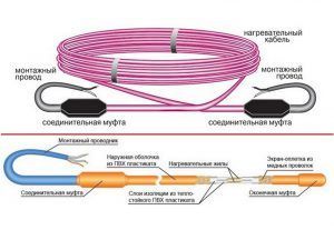Нагревательный кабель для теплого пола