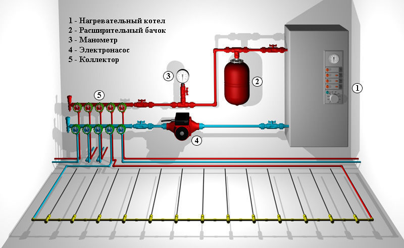 Подключение водного теплого пола к системе отопления