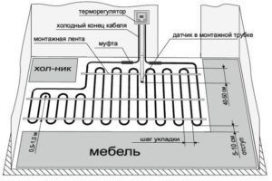 Схема монтажа кабельного теплого пола