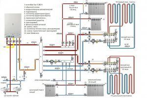 Схема работы газового котла в системе водяного теплого пола