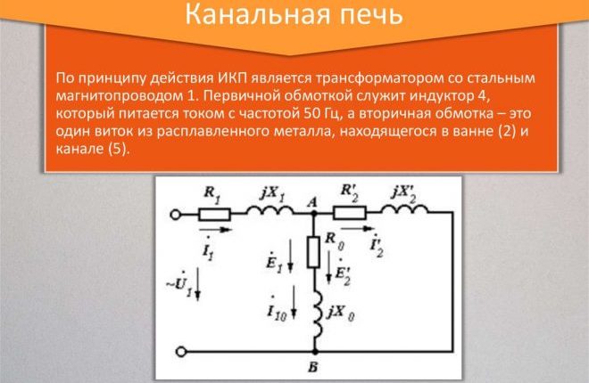 Канальное изделие